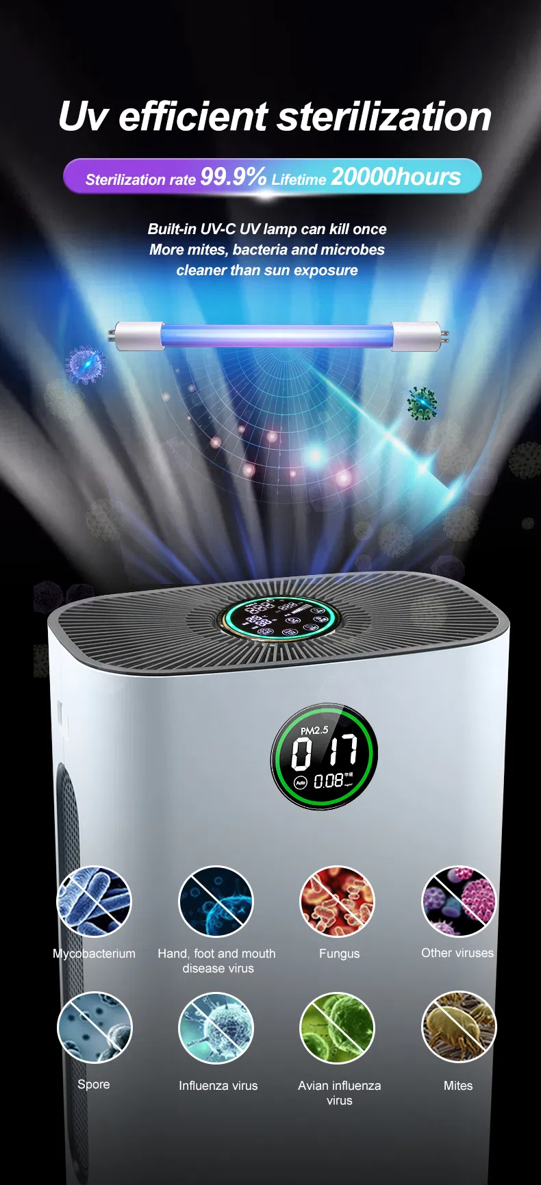 HEPA14 Air Purifier with Negative Ions &amp; Humidification