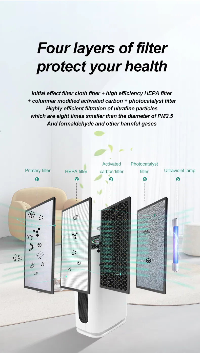 HEPA14 Air Purifier with Negative Ions &amp; Humidification