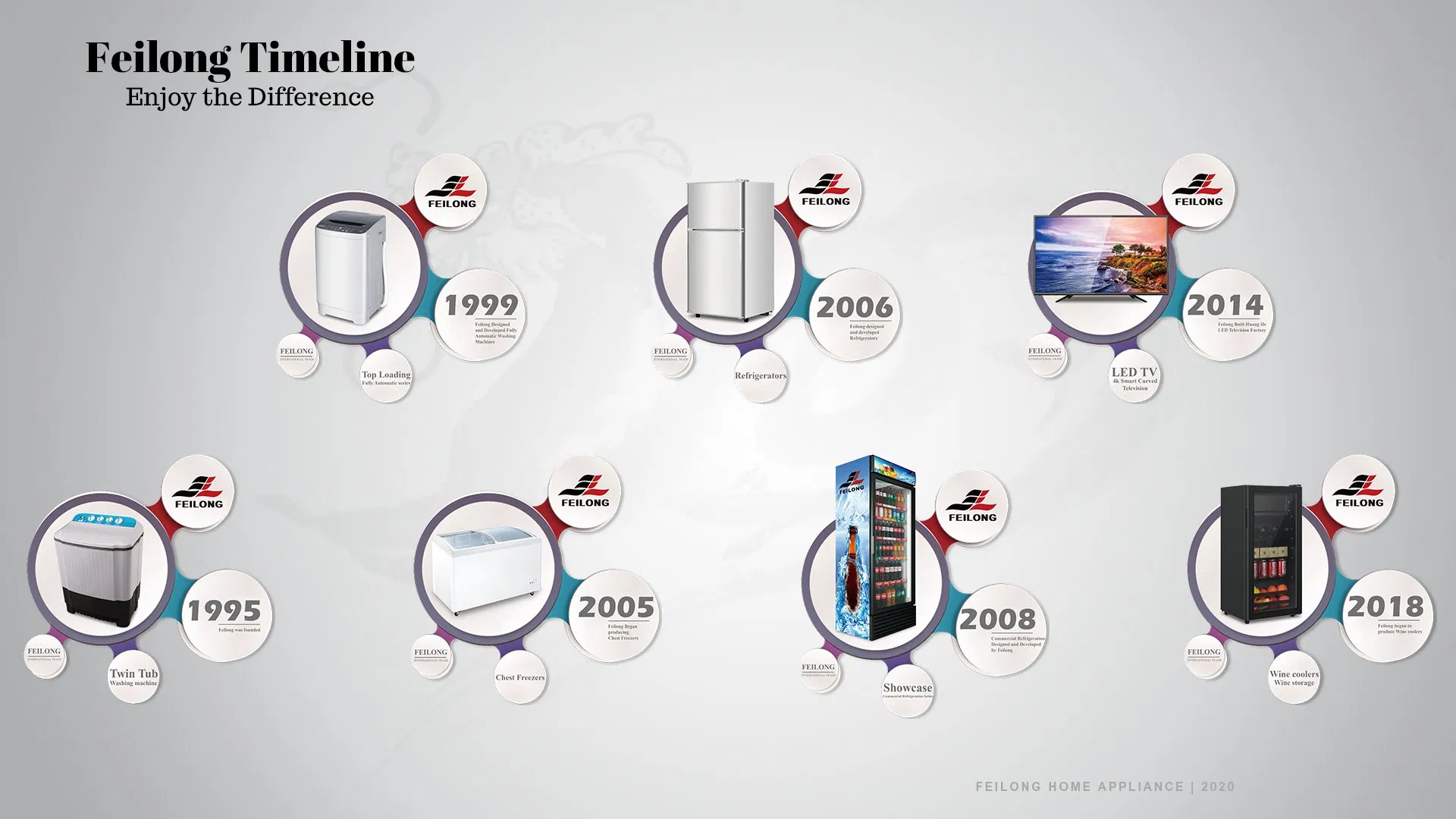 36L Single Glass Door Refrigerators Drink Cool Fridge Portable Mini Fridge