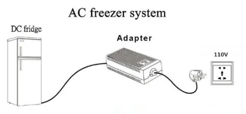 90L DC Solar Small Refrigerator 12V/24V Mini Upright Fridges