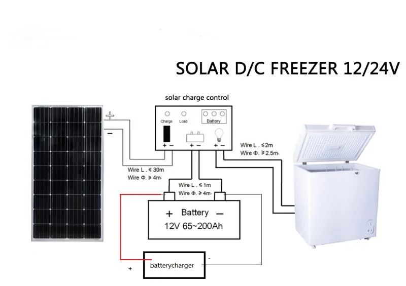 Cheap Price Solar Mini Fridge Bc-50