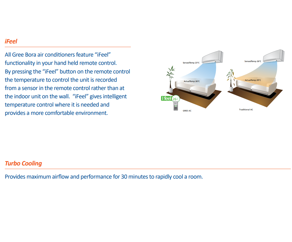 Gree Bora Series 18000 BTU Electric Wall Mounted Split Air Conditioner Wholesale