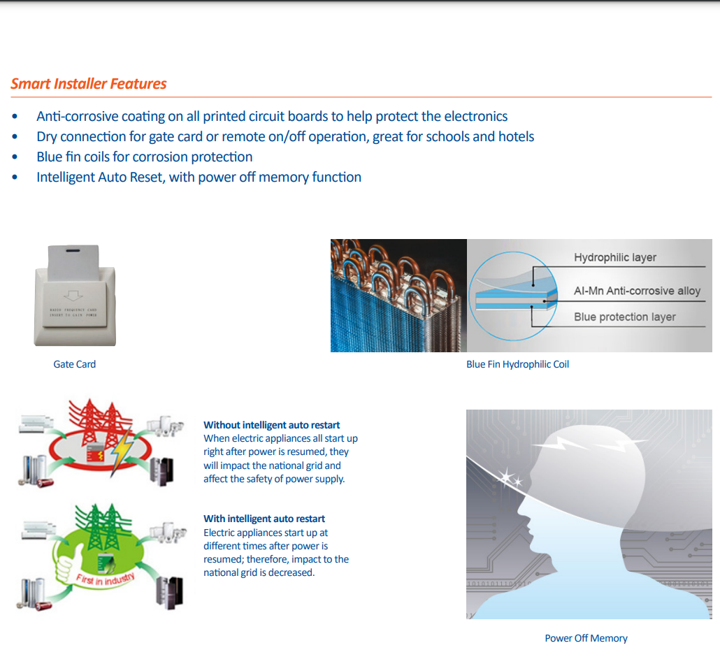Gree Bora Series 18000 BTU Electric Wall Mounted Split Air Conditioner Wholesale
