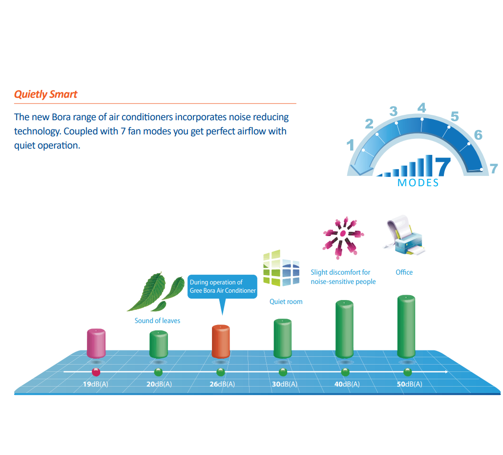 Gree Bora Series 18000 BTU Electric Wall Mounted Split Air Conditioner Wholesale