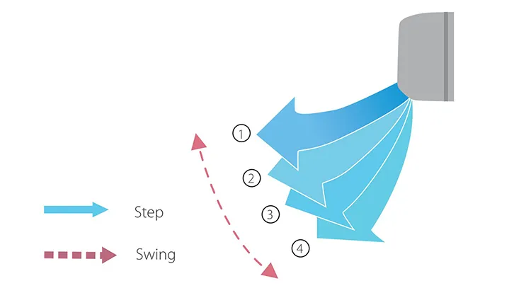Midea Wall Mounted Chilled Water Fan Coil Unit Air Conditioner