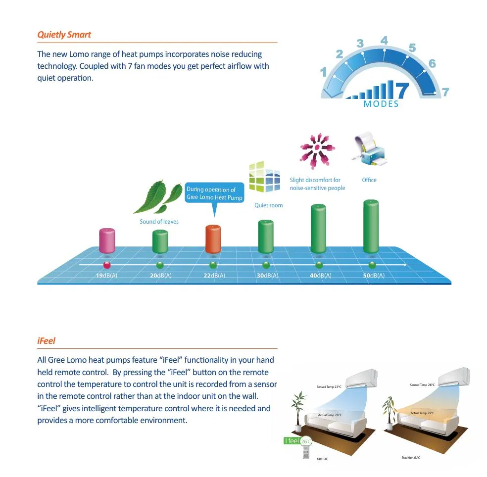 Gree Lomo Series Residential Electric Split Wall Mounted Air Conditioner 12000 BTU