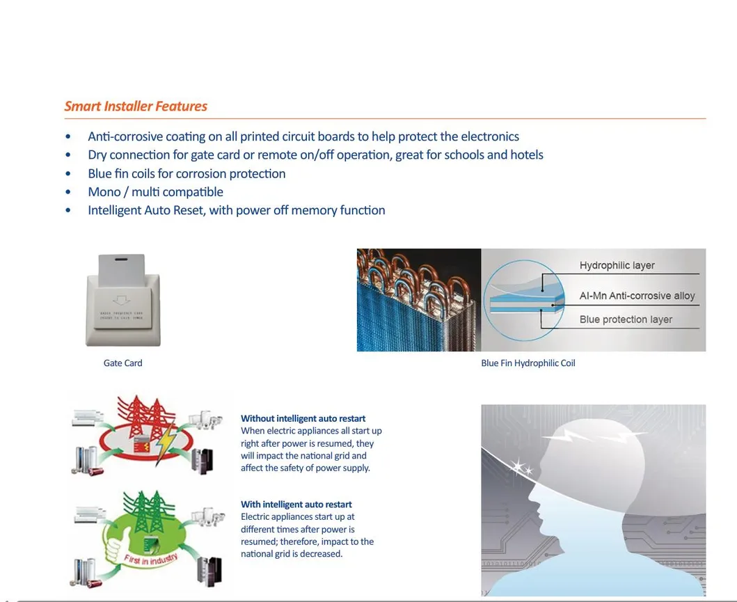 Gree Lomo Series Residential Electric Split Wall Mounted Air Conditioner 12000 BTU