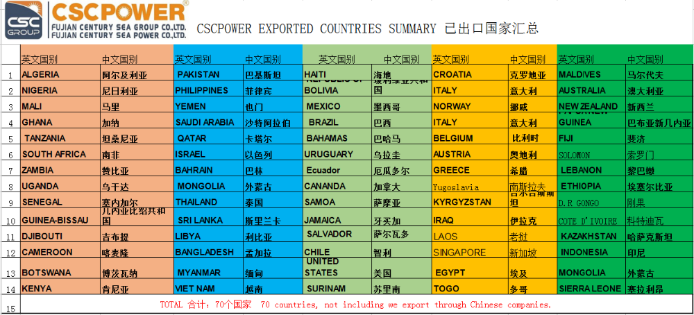 Cscpower Summer Essential 9000~24000BTU Solar Air Conditioner System Home off-Grid Air Conditioner