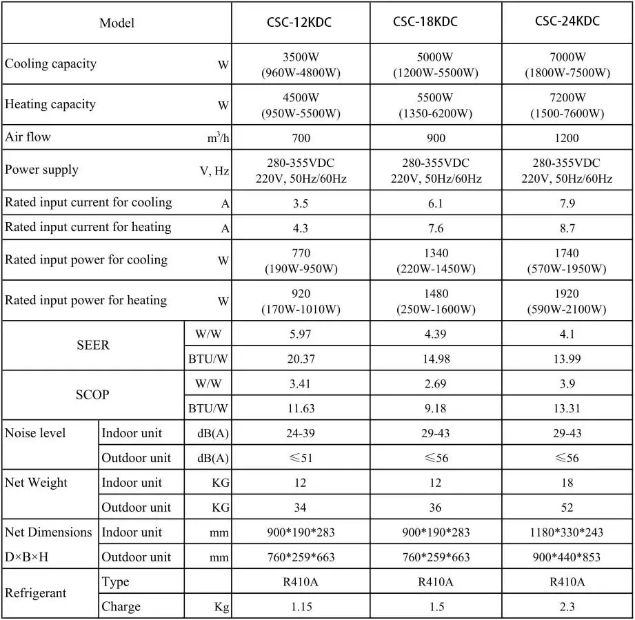 Cscpower Summer Essential 9000~24000BTU Solar Air Conditioner System Home off-Grid Air Conditioner