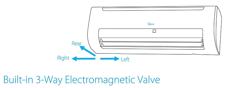 Midea Fcu Type 220-240V/1pH/50Hz 250cfm Wall Mount Fan Coil Unit Air Conditioner