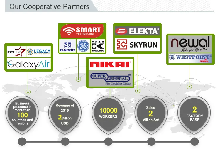 Wholesales Split Inverter Air Conditioners Air Conditioning