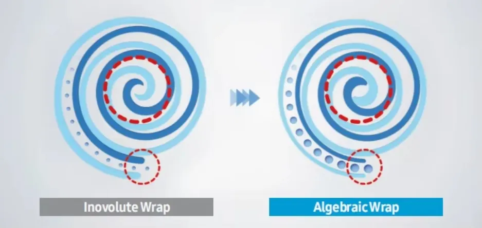 DVM Smart Vrf Air Conditioner for Optimal Cooling Performance