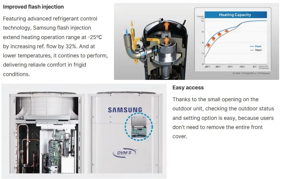 DVM Smart Vrf Air Conditioner for Optimal Cooling Performance
