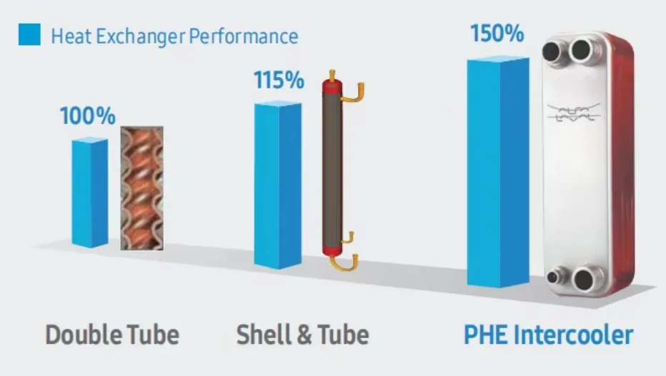 DVM Smart Vrf Air Conditioner for Optimal Cooling Performance