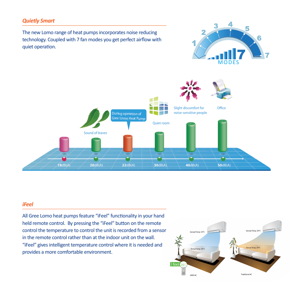 Gree Lomo Series 22000 BTU Wholesale Residential Split Air Conditioner Wall Mounted