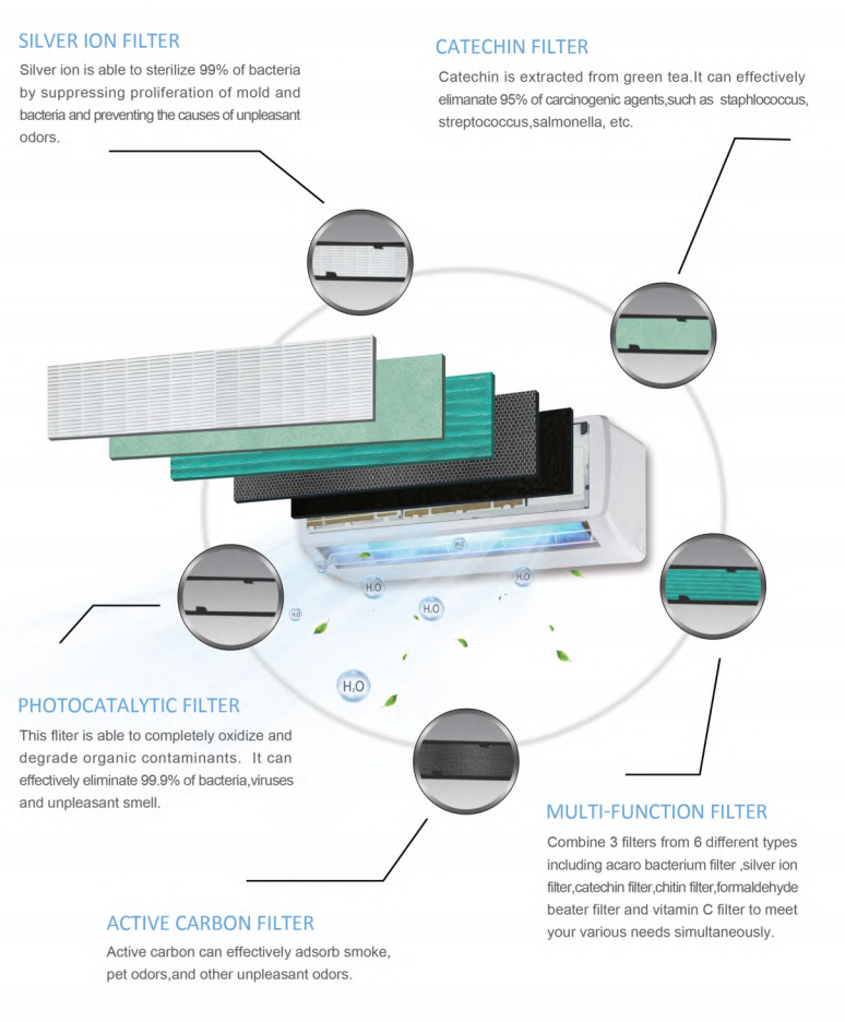 Factory Price R410A 220V 18000BTU Wall Mounted Split Portable Air Cooler Air Conditioner