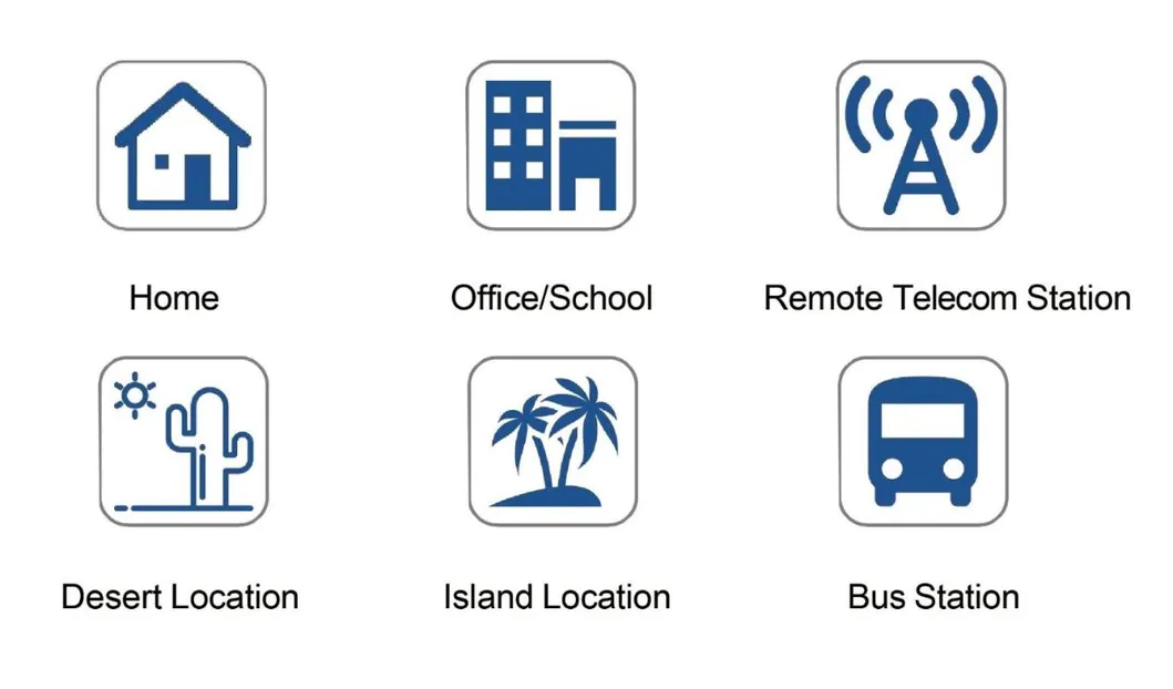 Sunrain 2024 Best Selling 9000BTU to 36000 BTU R32 Hybrid Solar Air Conditioner
