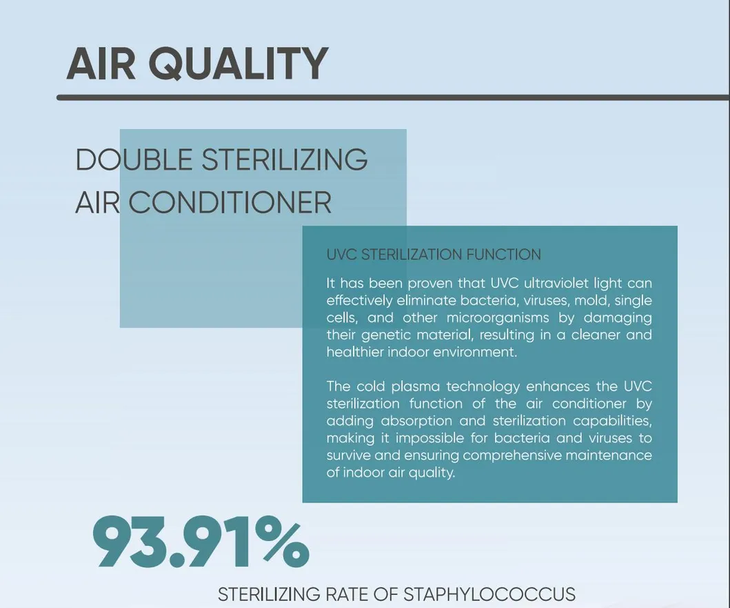 Energy-Efficient Gree Clivia Air Conditioner Powerful Cooling Air Cooler with WiFi Function