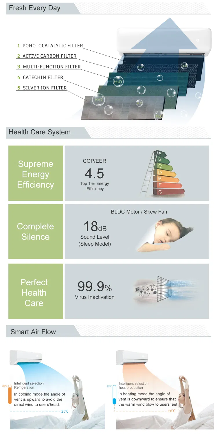 R410A Ceiling Air Conditioner Environmentally Friendly 4 Way Cassette Air Conditioning Unit