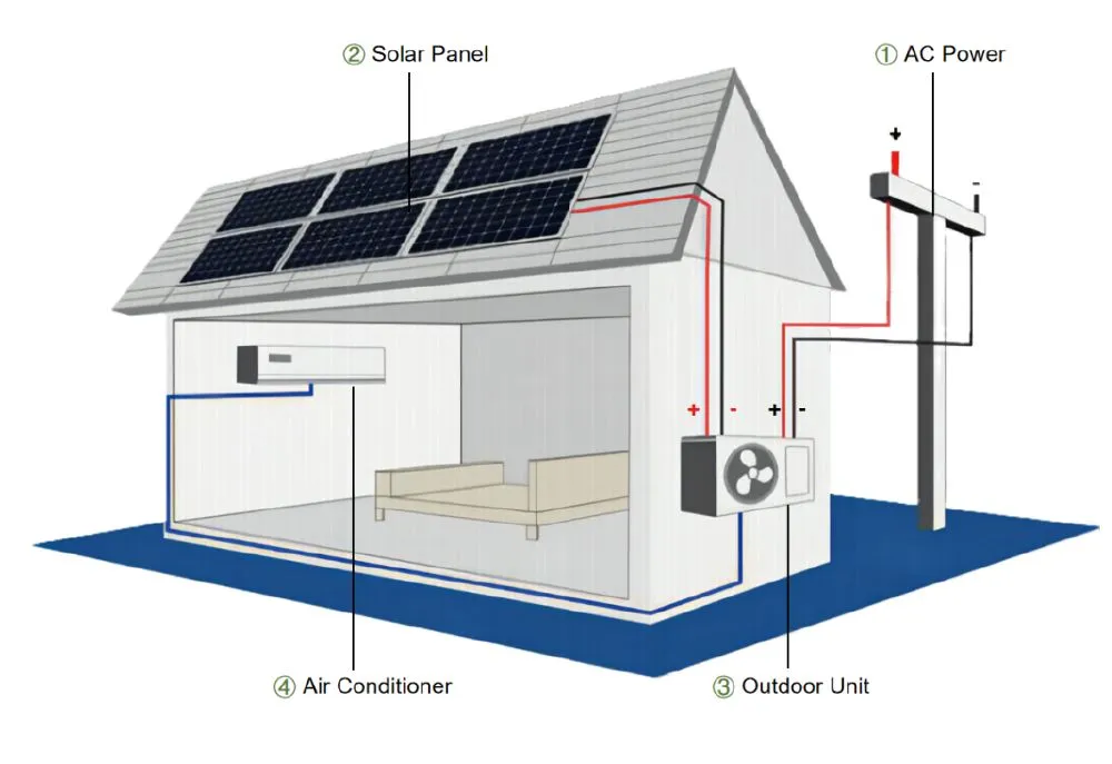 Sunrain China Manuafacturer AC DC Hybrid Solar Inverter Air Conditioner Aires Acondicionados Solares