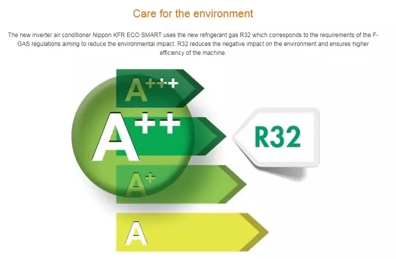 R32 European Standard Heat and Cool Split Air Conditioner with SAA Certificate