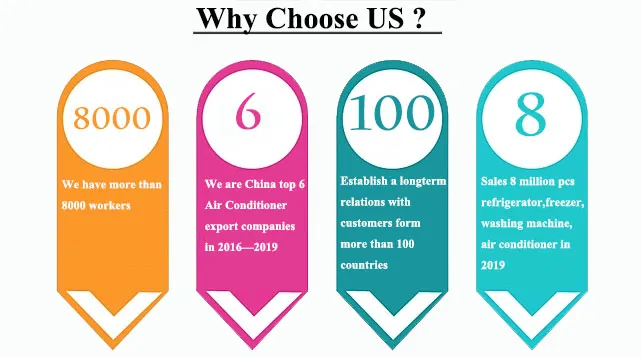 R32 European Standard Heat and Cool Split Air Conditioner with SAA Certificate