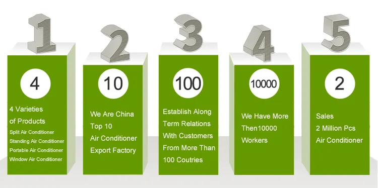 9000BTU 12000BTU 18000BTU 24000BTU CE Home Mini Wall Split Air Conditioner Inverter