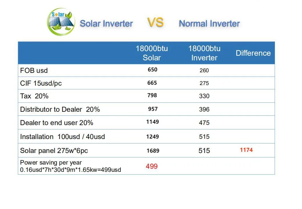 France Olym Pic Games 24000BTU Solar Air Conditioner for Portable Air Conditioner