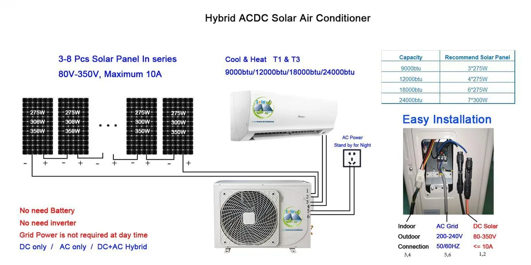 France Olym Pic Games 24000BTU Solar Air Conditioner for Portable Air Conditioner
