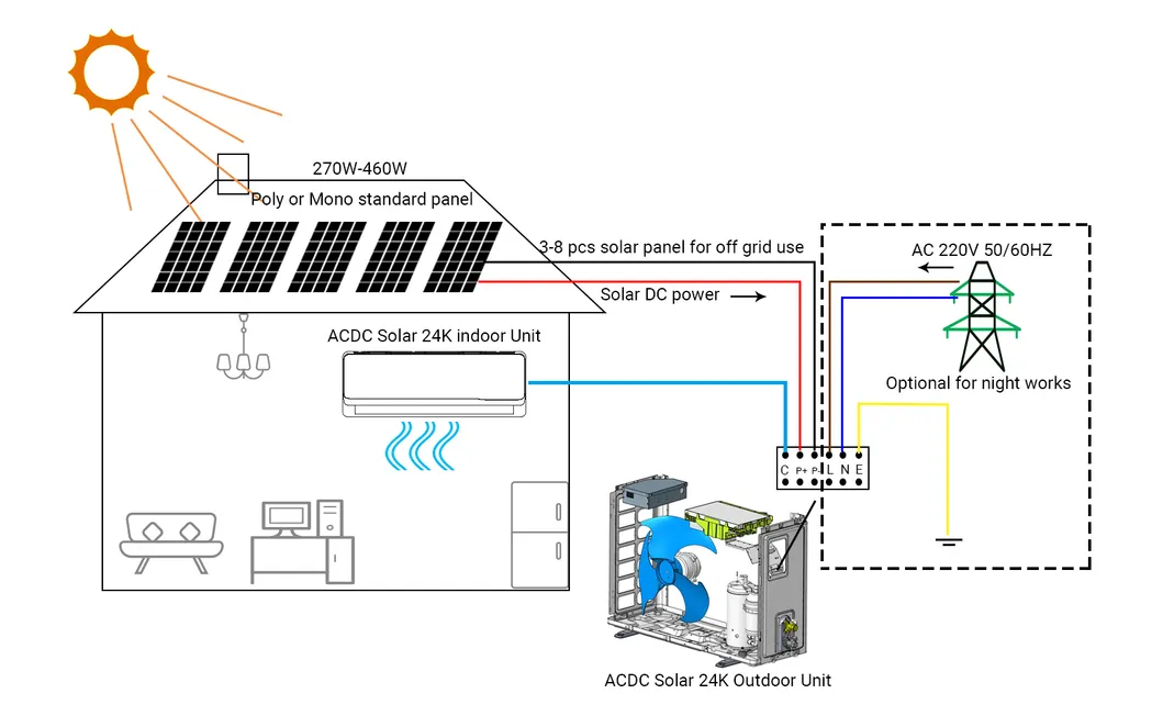 12000BTU AC/DC Hybrid Solar Air Conditioner Work with PV Solar Panel 9000BTU/18000BTU/36000BTU Available