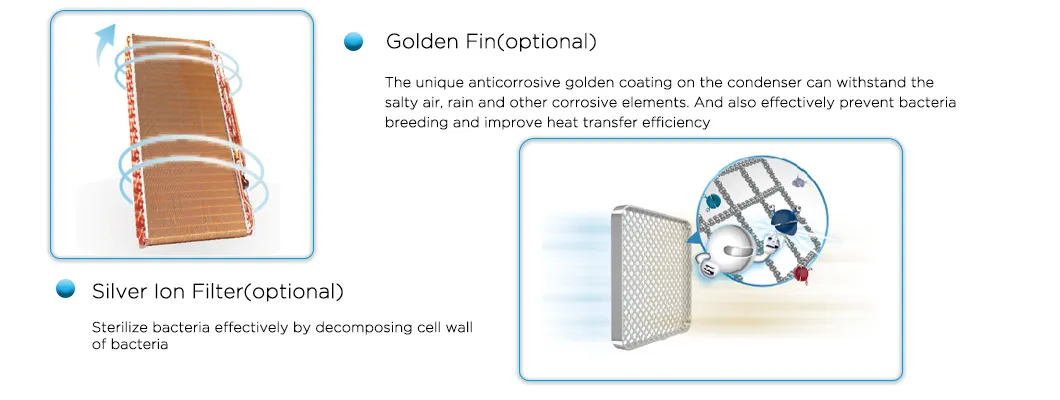 Cooling Only Floor Standing Air Conditioner 60000BTU with Factory Price