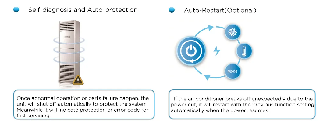 Cooling Only Floor Standing Air Conditioner 60000BTU with Factory Price