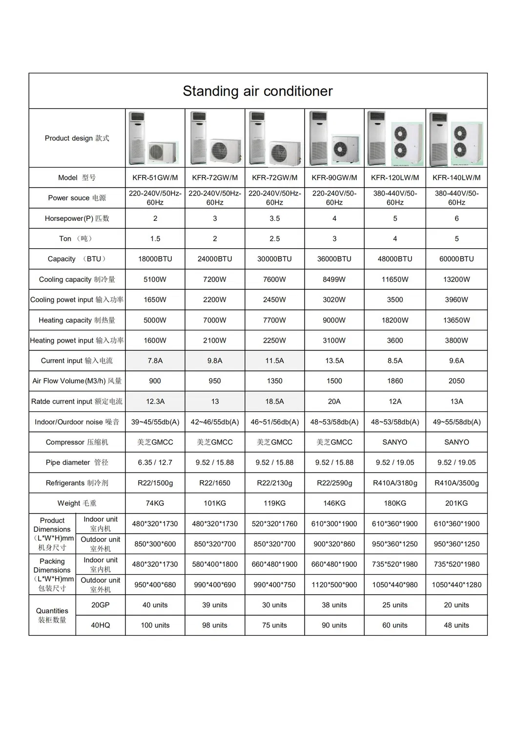 36000BTU Floor Standing Air Conditioners 18000BTU to 60000BTU