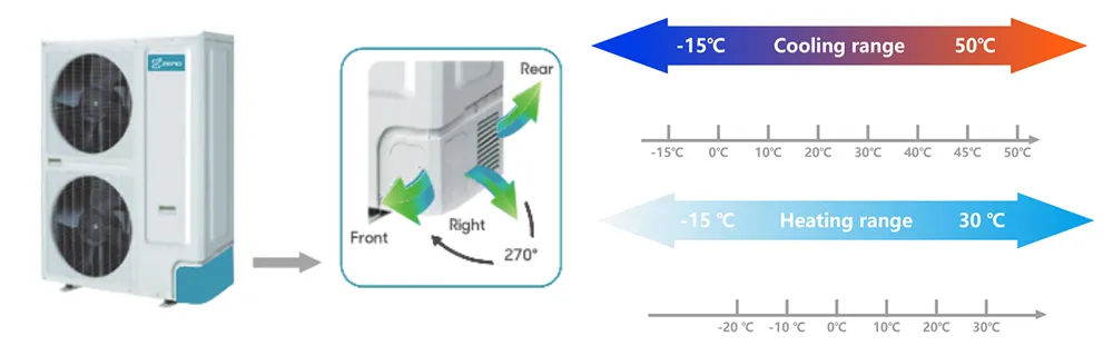 R410A Standing Inverter Refrigeration Condensing Unit 36000 BTU Room AC 3 Ton Light Commercial Kilma Price Ceiling Floor Cassette Type Air Conditioner