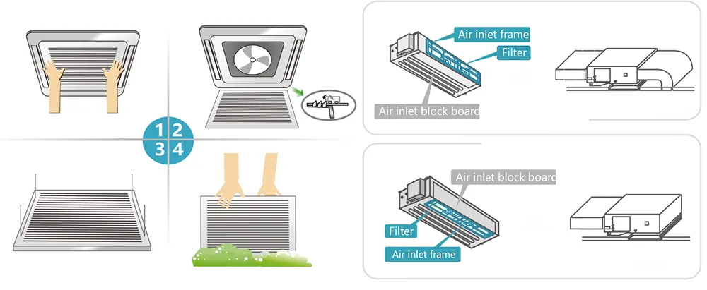 R410A Standing Inverter Refrigeration Condensing Unit 36000 BTU Room AC 3 Ton Light Commercial Kilma Price Ceiling Floor Cassette Type Air Conditioner