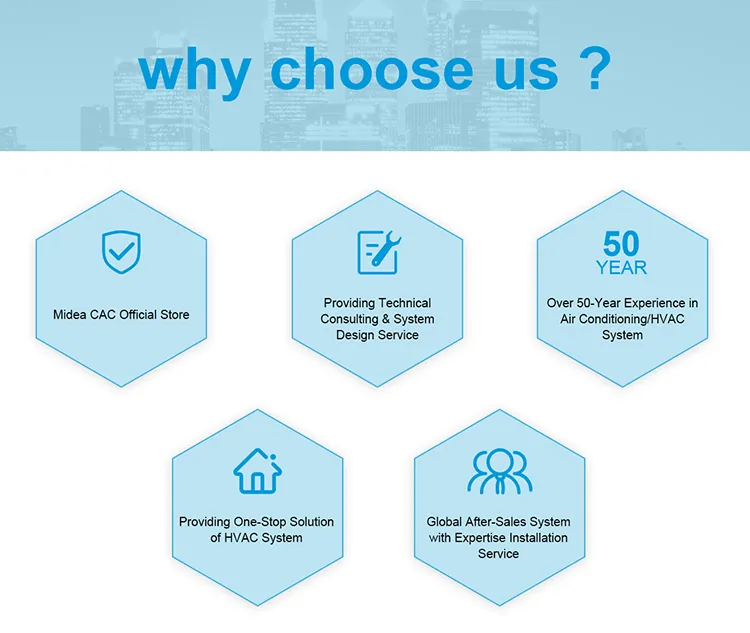 Midea Multi-Purpose 4.5kw Smart Health Brand Vrv Cassette Type Ceiling AC Central Air Conditioners Price for Retail Stores