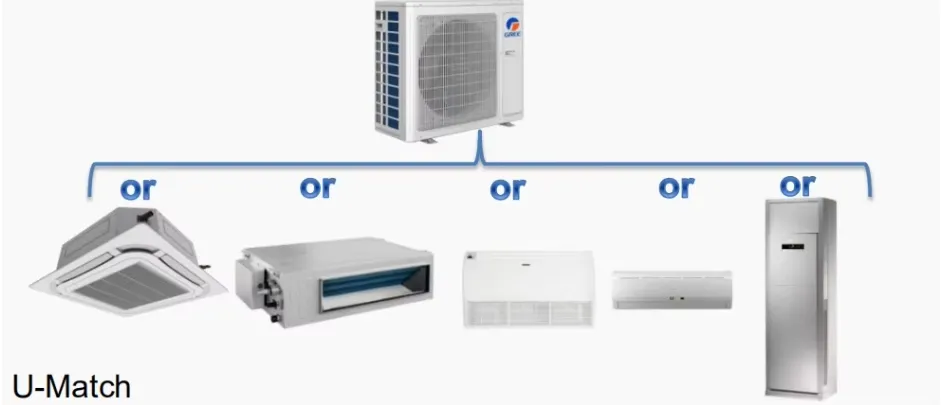 Gree Split Air Conditioner with Duct/Cassette/Wall Mounted/Floor Ceiling/Floor Standing Indoor Unit