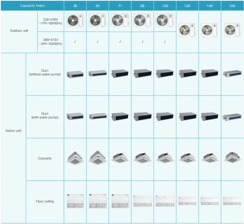 Gree Split Air Conditioner with Duct/Cassette/Wall Mounted/Floor Ceiling/Floor Standing Indoor Unit