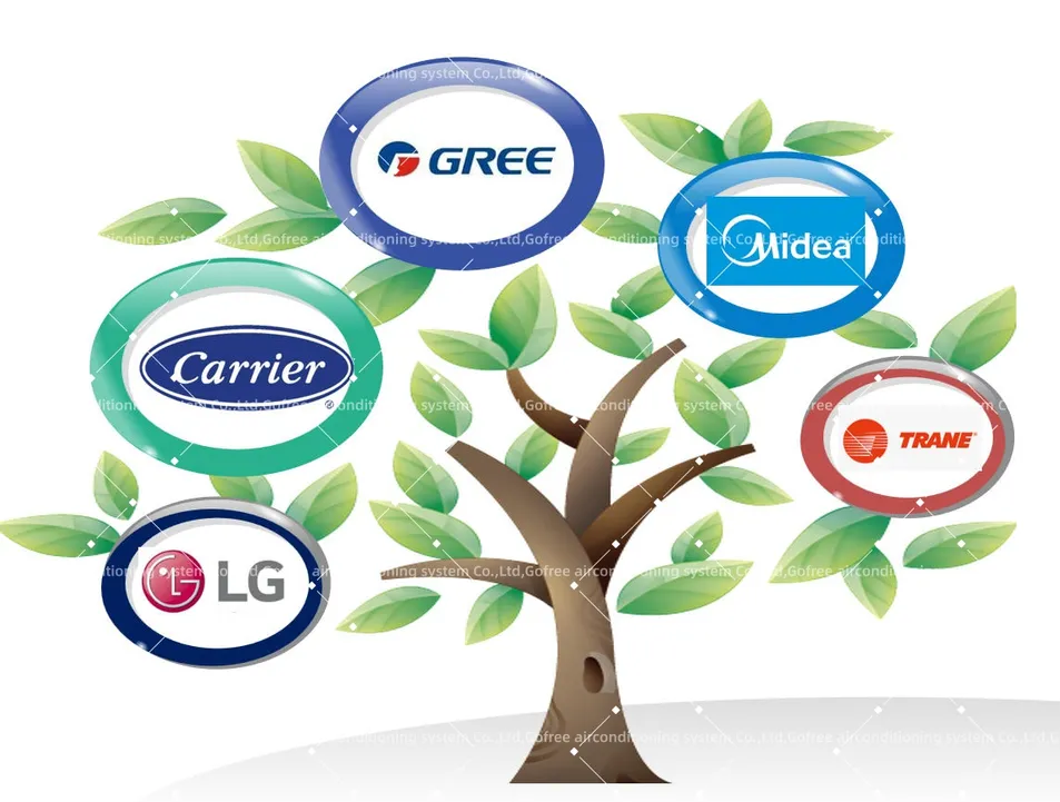 Gree Split Air Conditioner with Duct/Cassette/Wall Mounted/Floor Ceiling/Floor Standing Indoor Unit