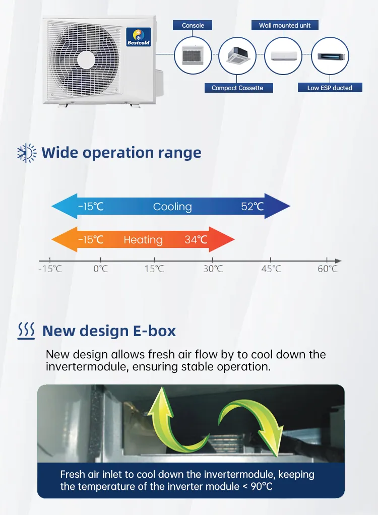 DC Inverter Vrf Air Conditioners Multi Split Central Air Conditioning System Cassette Duct Floor Ceiling Indoor AC Unit