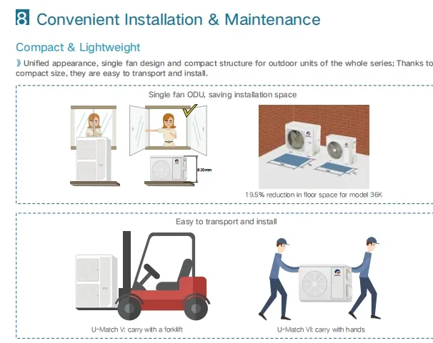 Gree 18000 to 60000 BTU 4 Way Ceiling Cassette Type Multi Split Gree Air Conditioner