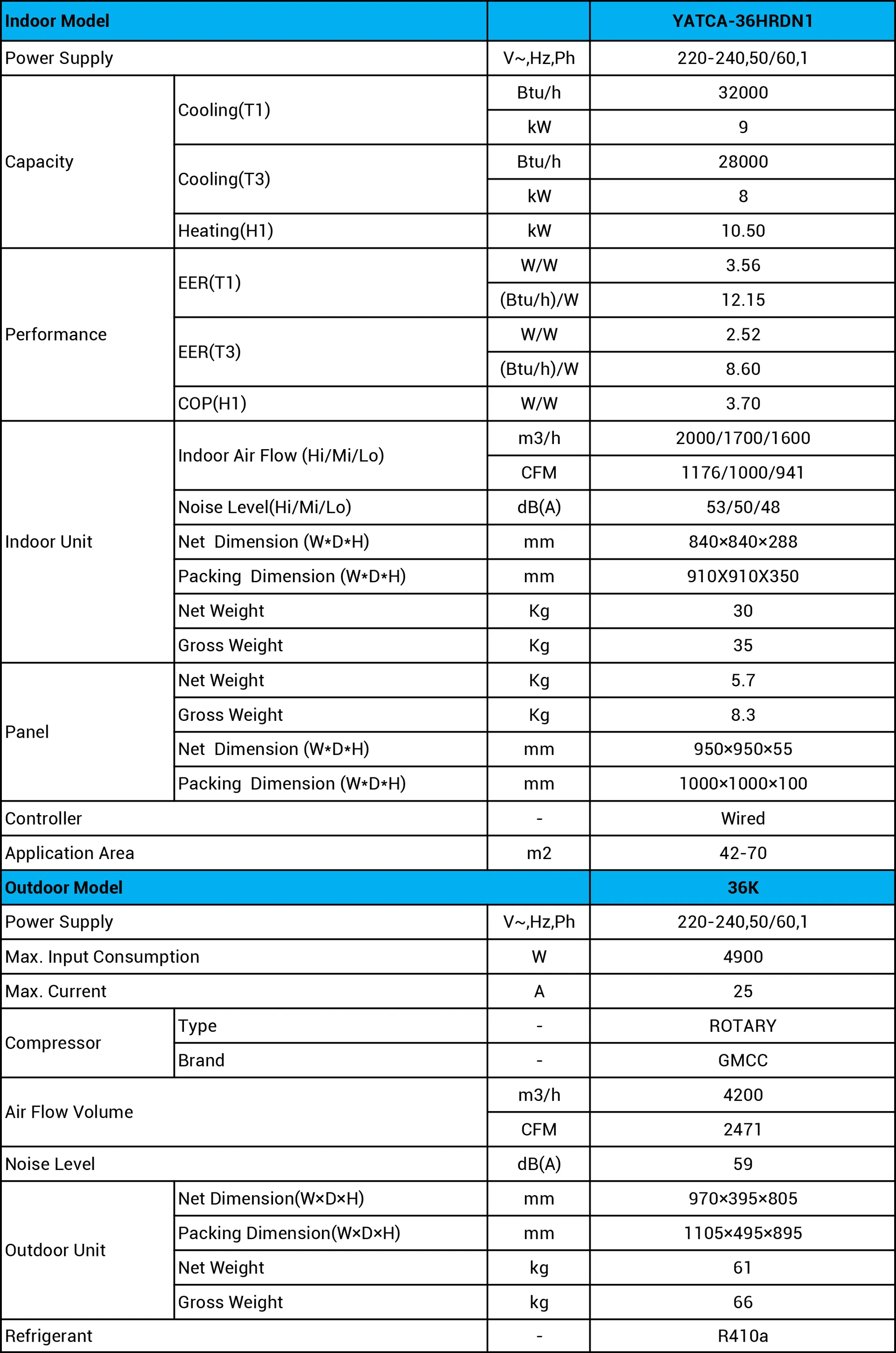 Saudi Arabia 36000 BTU Split Ceiling Cassette Type Air Conditioner Manufacturer