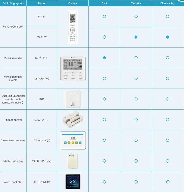 Gree R32 Mini Split Ceiling Cassette Type Air Conditioner for Home Comfort