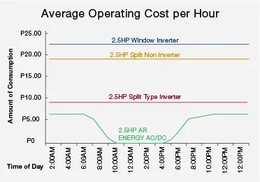 24000BTU DC 48V Solar Powered Cassette Air Conditioner Ceiling Type