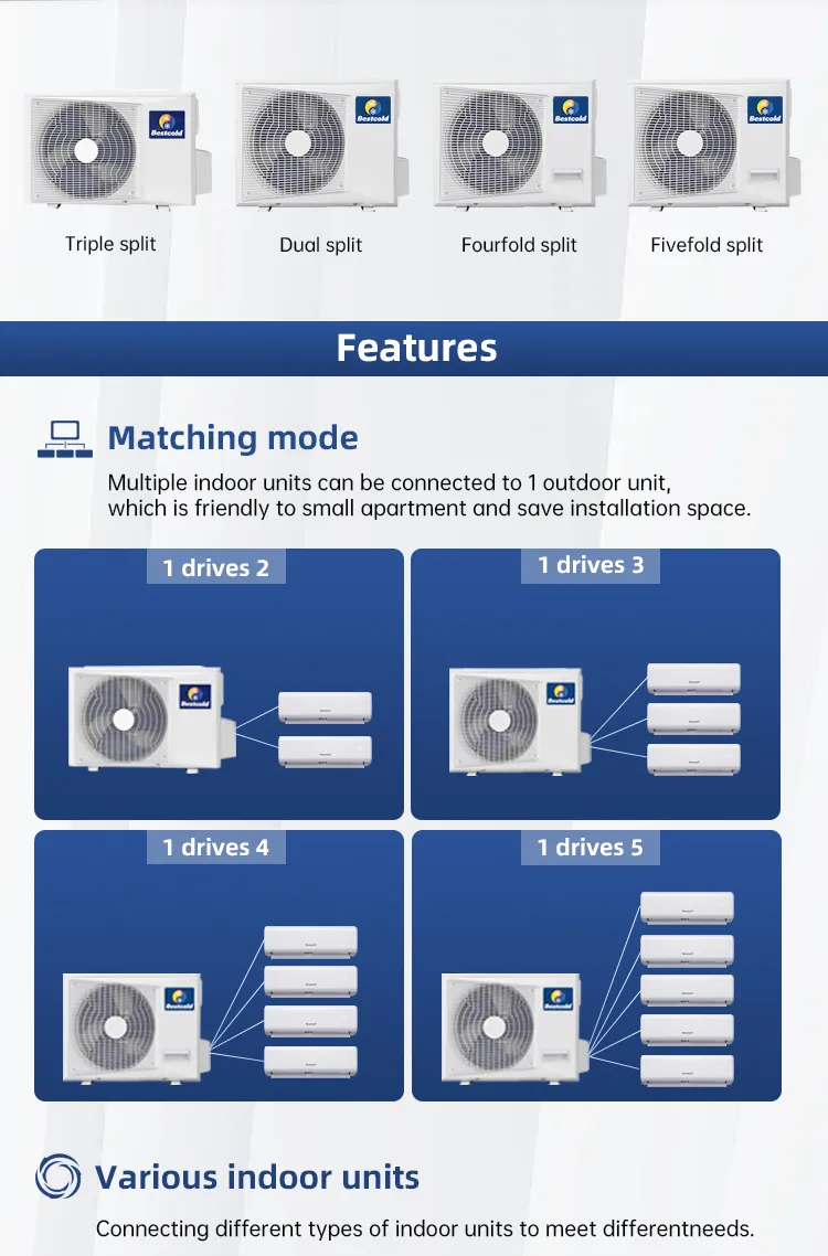 Central Air Conditioner Inverter Cassette Duct Ceiling Mount Multi Zone Split Air Conditioning 33kw Fan Coil Unit for Villa