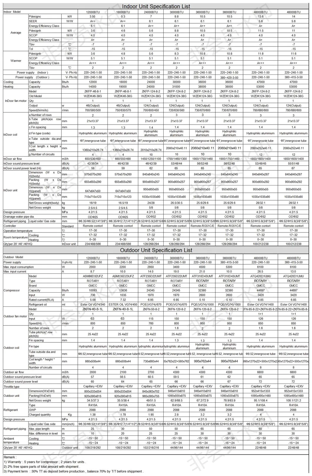 R410A R32 Inverter Ceiling Cassette Type Air Conditioner