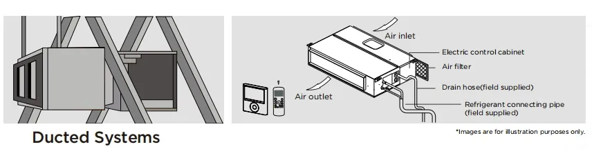 Midea Side Duct Discharge Multi Zone Cassette Ceiling AC DC 3ton 6HP Inverter Series R410A 50Hz Air Conditioner