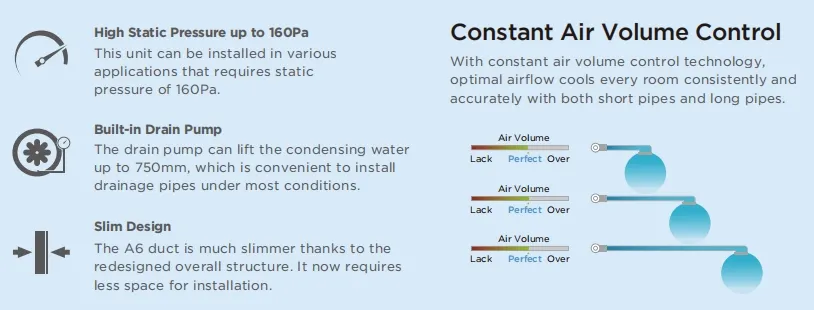 Midea Side Duct Discharge Multi Zone Cassette Ceiling AC DC 3ton 6HP Inverter Series R410A 50Hz Air Conditioner