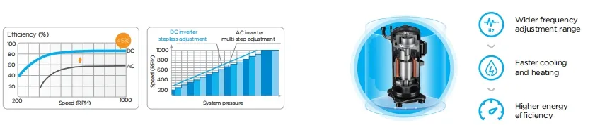 Midea Multi Zone Cassette Ceiling AC DC 36000BTU 3ton 6HP R32 R410A Office Air Conditioner