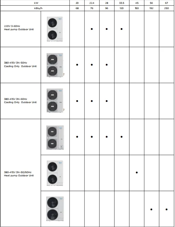 Midea Multi Zone Cassette Ceiling AC DC 36000BTU 3ton 6HP R32 R410A Office Air Conditioner